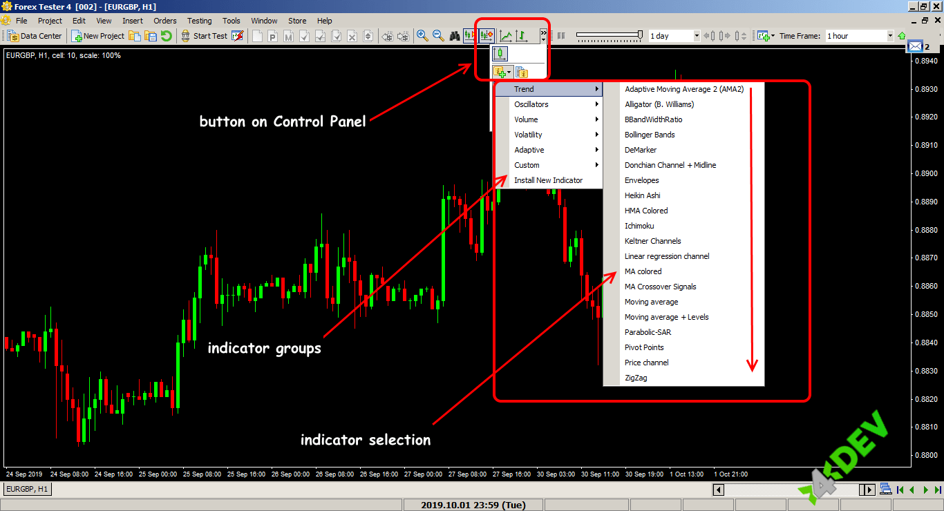 Install FT4 indicators via the Control Panel