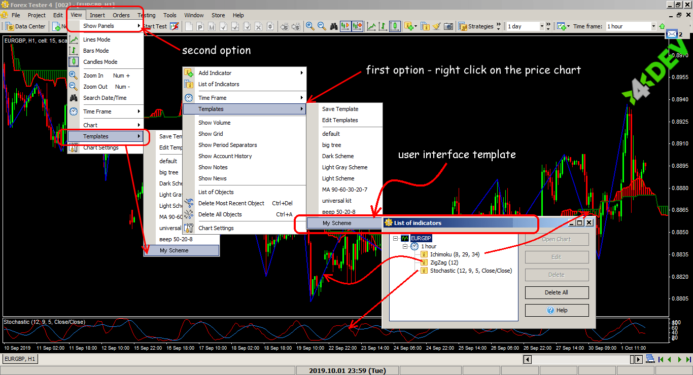 Templates desktop interface ForexTester4