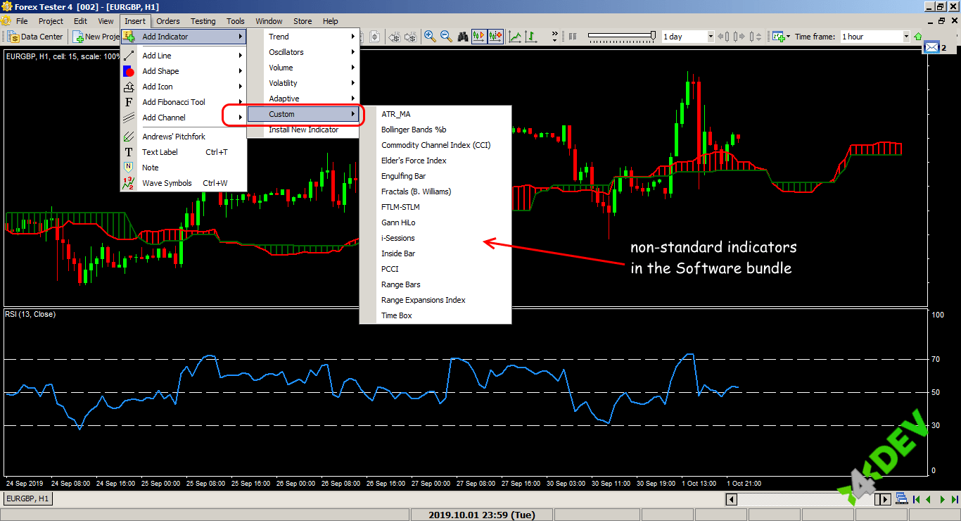 FT4 custom Indicators