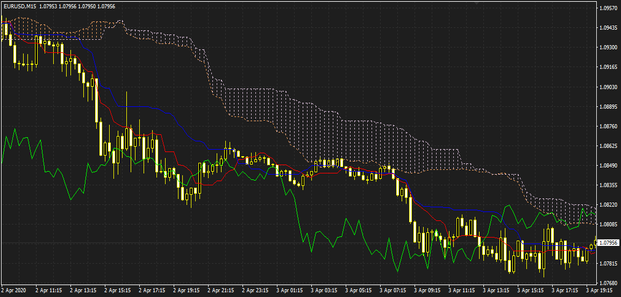 Ichimoku
