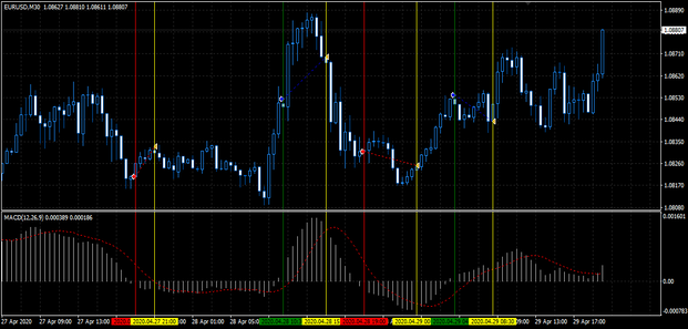 MACD++