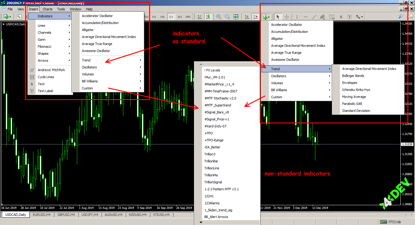 Installation of indicators in the MetaTrader 4&reg software