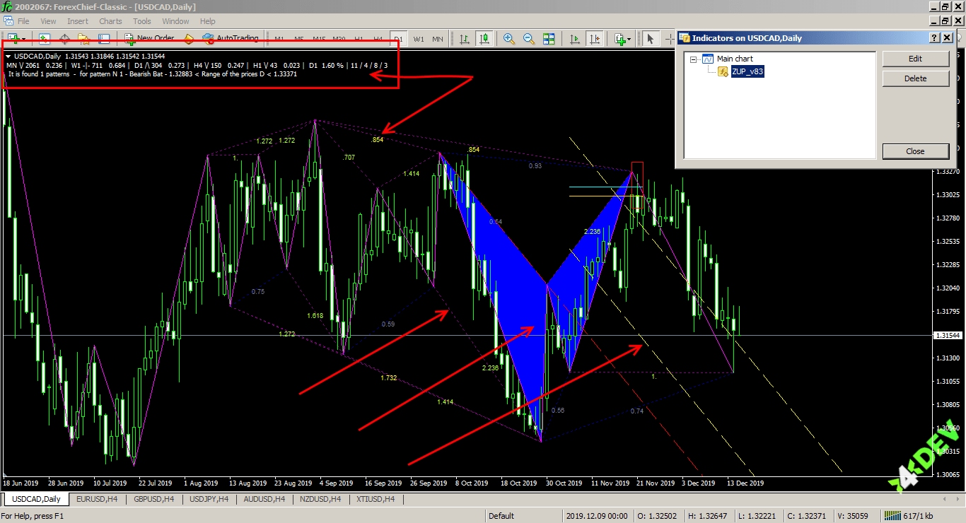 The indicator in the MetaTrader 4&reg set