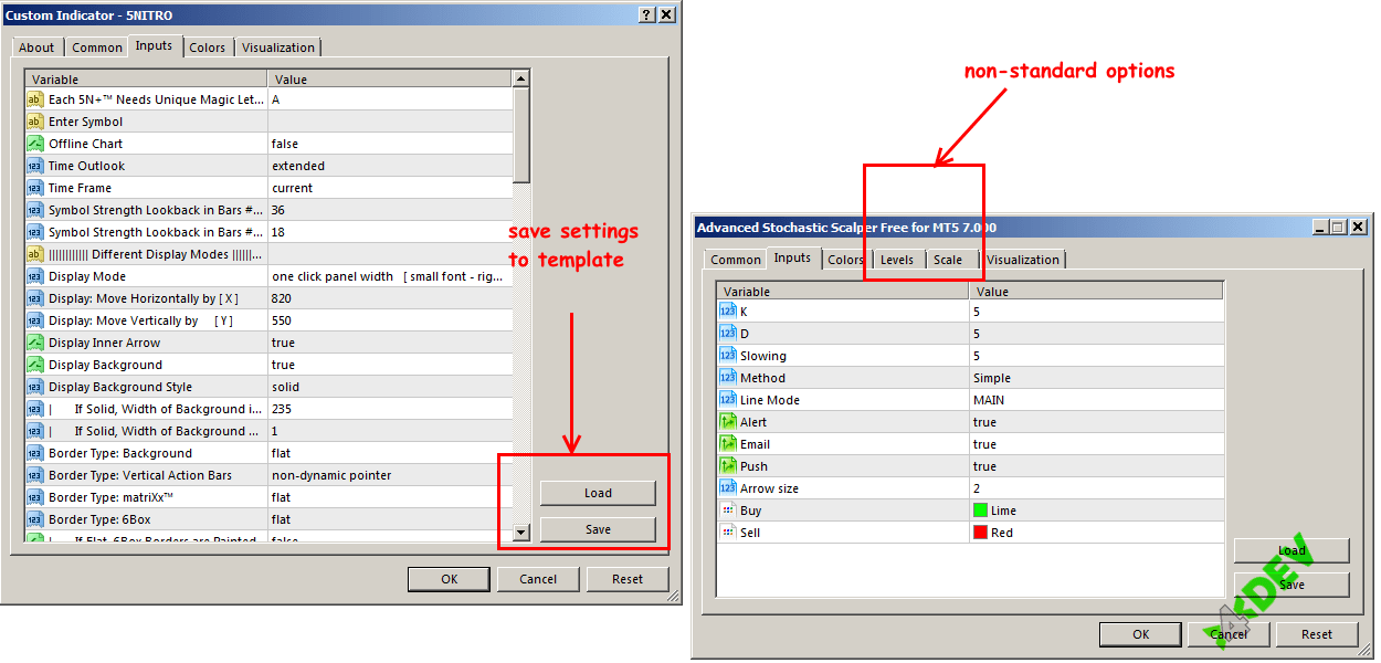 Tabs of the Custom Indicator window in MetaTrader 4(5)&reg