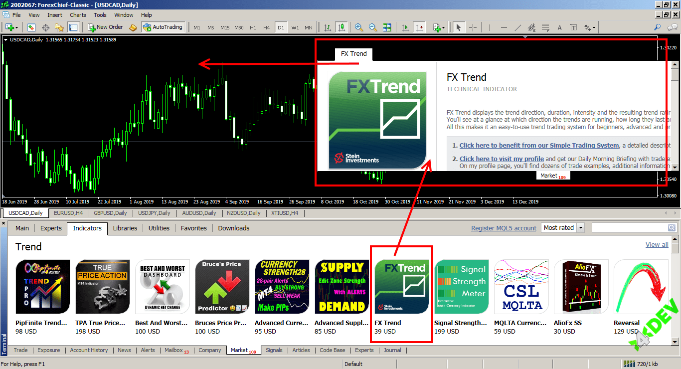Setting an indicator in the MetaTrader 4&reg Market