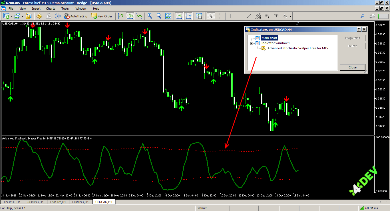 Custom Indicator in MetaTrader 5&reg