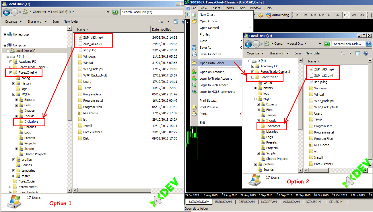 Installing indicator files in the MetaTrader 4&reg interface